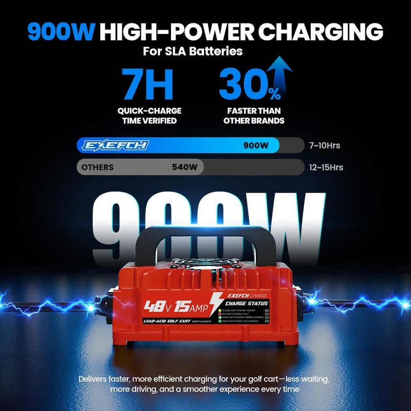 EXEFCH 48 Volt Golf Cart Charger with 3 Pin Triangular Plug for EZGO RXV TXT Only for Lead Acid Battery - Image 2